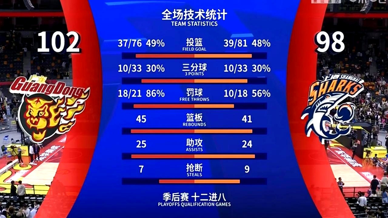 球队连败势头难挡,战绩堪忧 球队连败势头难挡,战绩堪忧