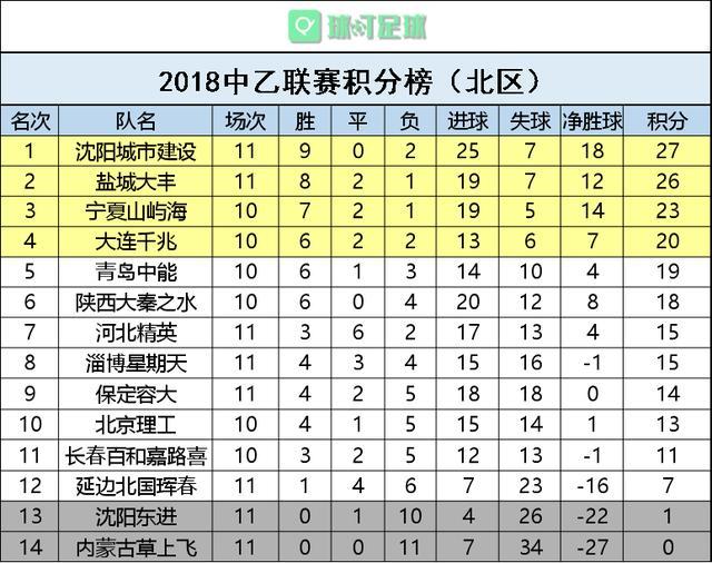 灰熊客场大胜，豪取两连胜稳固积分榜位置
