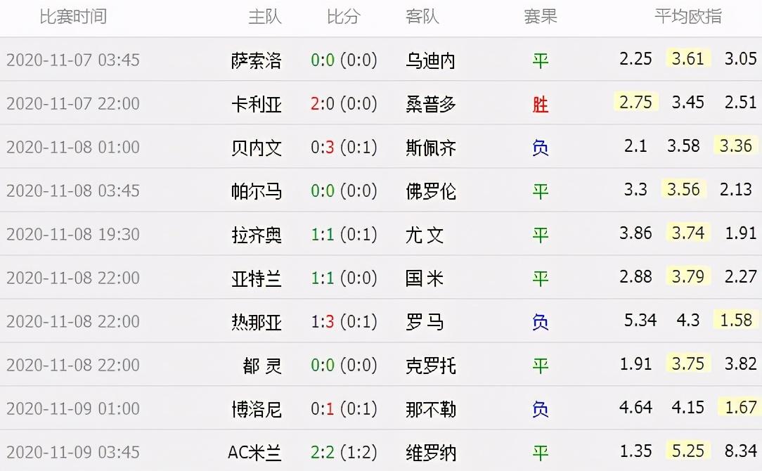 都灵闷平卡利亚里，积分增长不多
