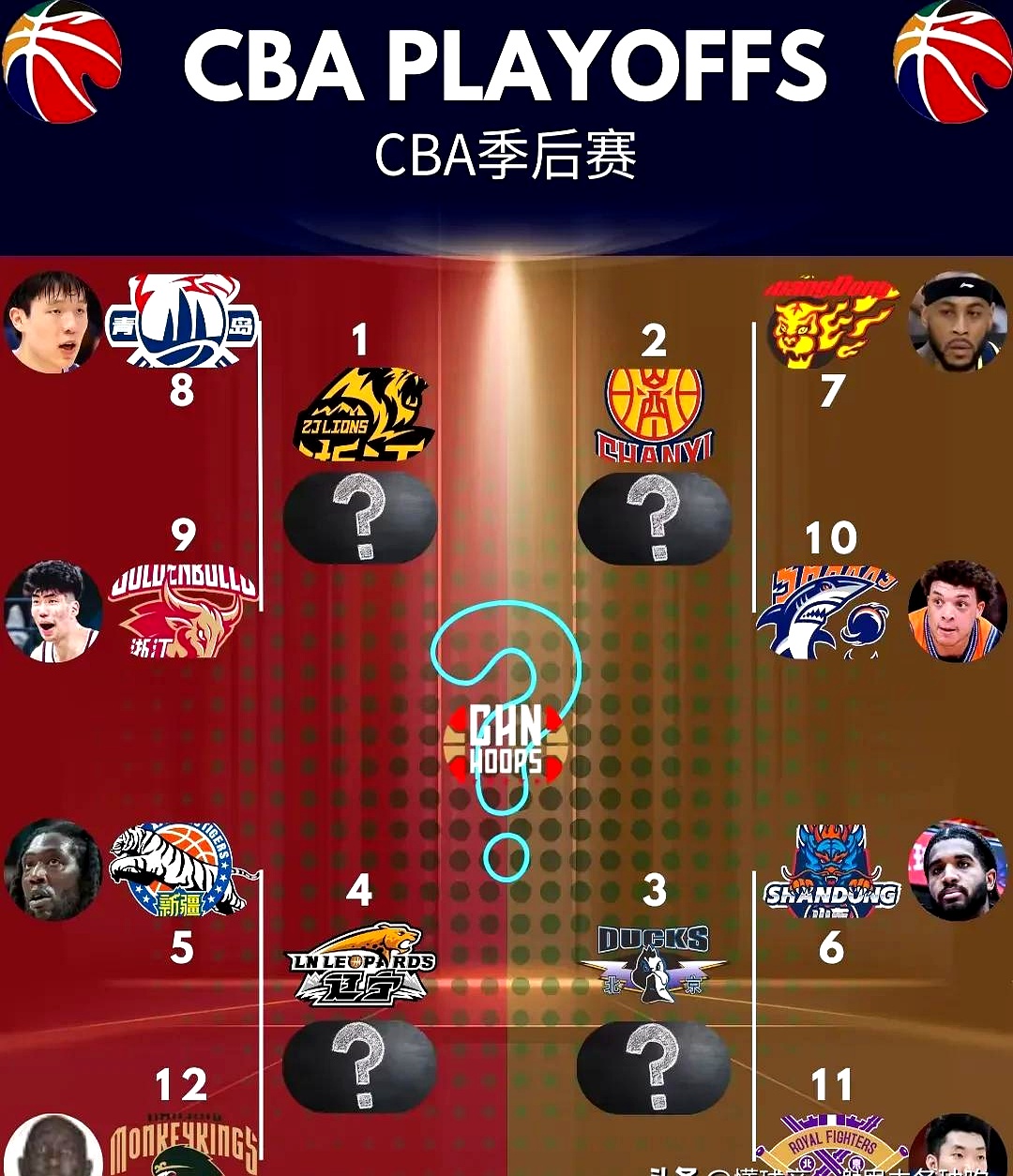 对抗异常激烈,硝烟弥漫,球员们全力以赴拼搏 对抗异常激烈,硝烟弥漫,球员们全力以赴拼搏