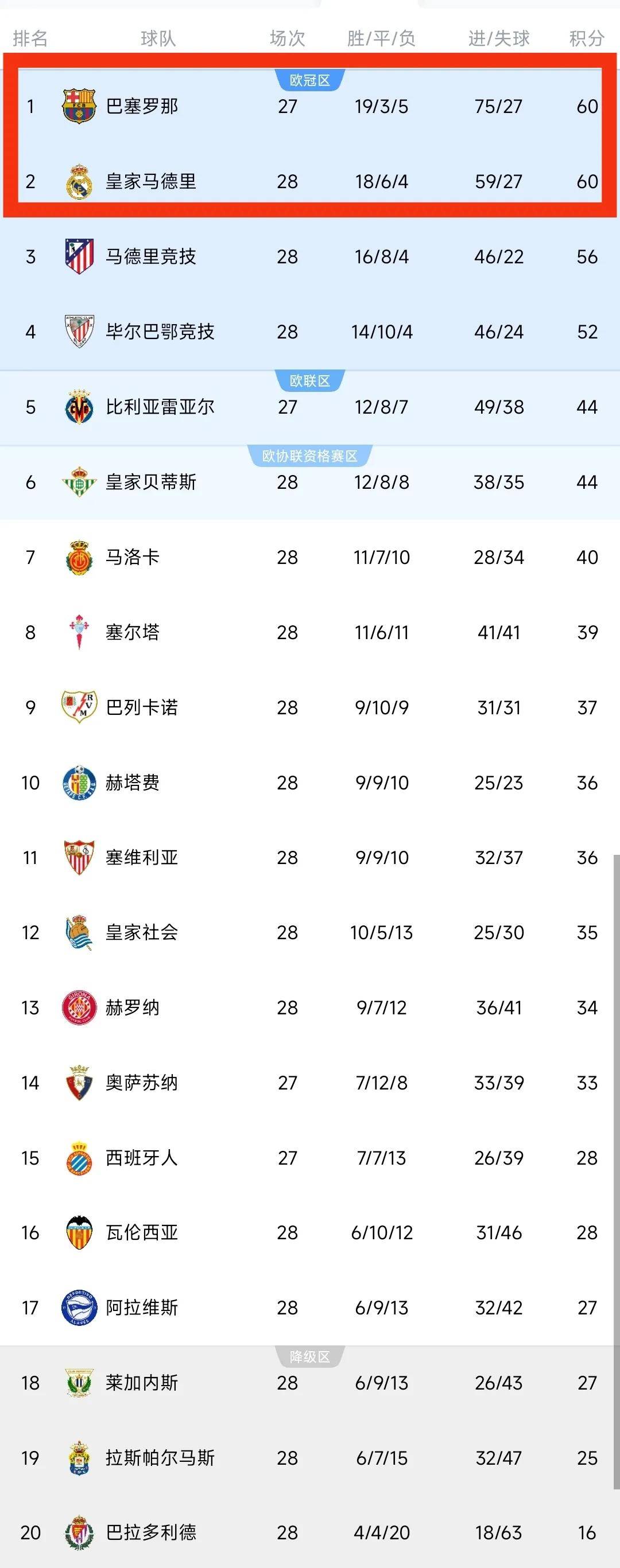 雷速官网下载-马赛暂居积分榜榜首，表现火热