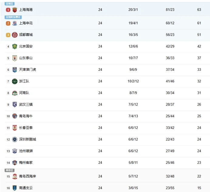 雷速官网-意大利队长期积分榜稳坐榜首，实力不可忽视