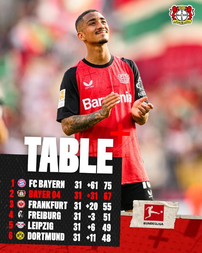 勒沃库森失利下滑,欧战席位岌岌可危 勒沃库森失利下滑,欧战席位岌岌可危