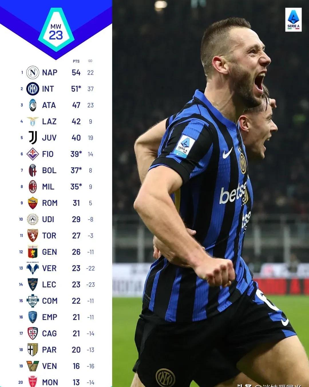 拉齐奥惨遭完败,卫冕冠军艰难重振 拉齐奥惨遭完败,卫冕冠军艰难重振