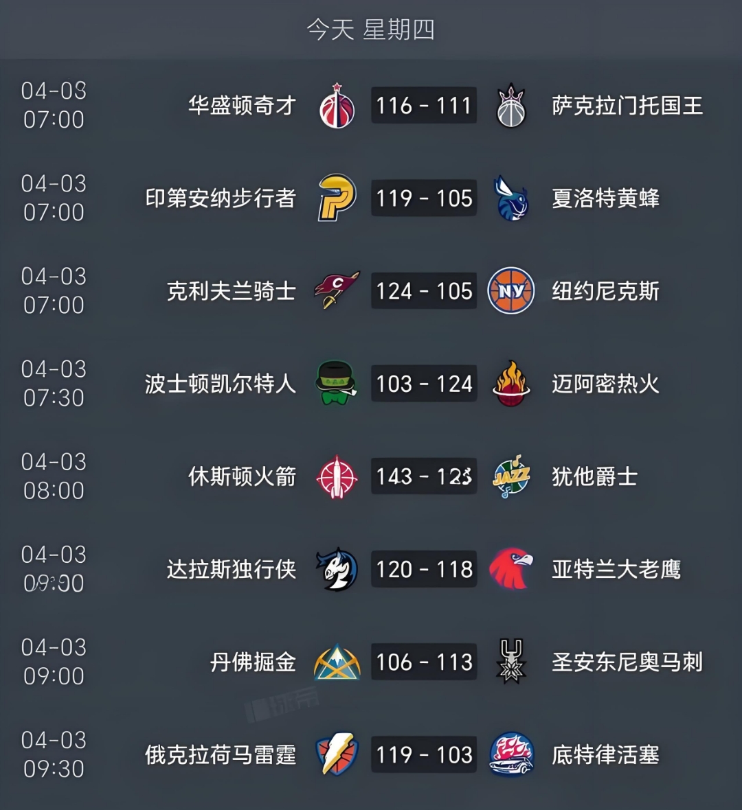 雷速直播-快船击败鹈鹕，继续领跑西部