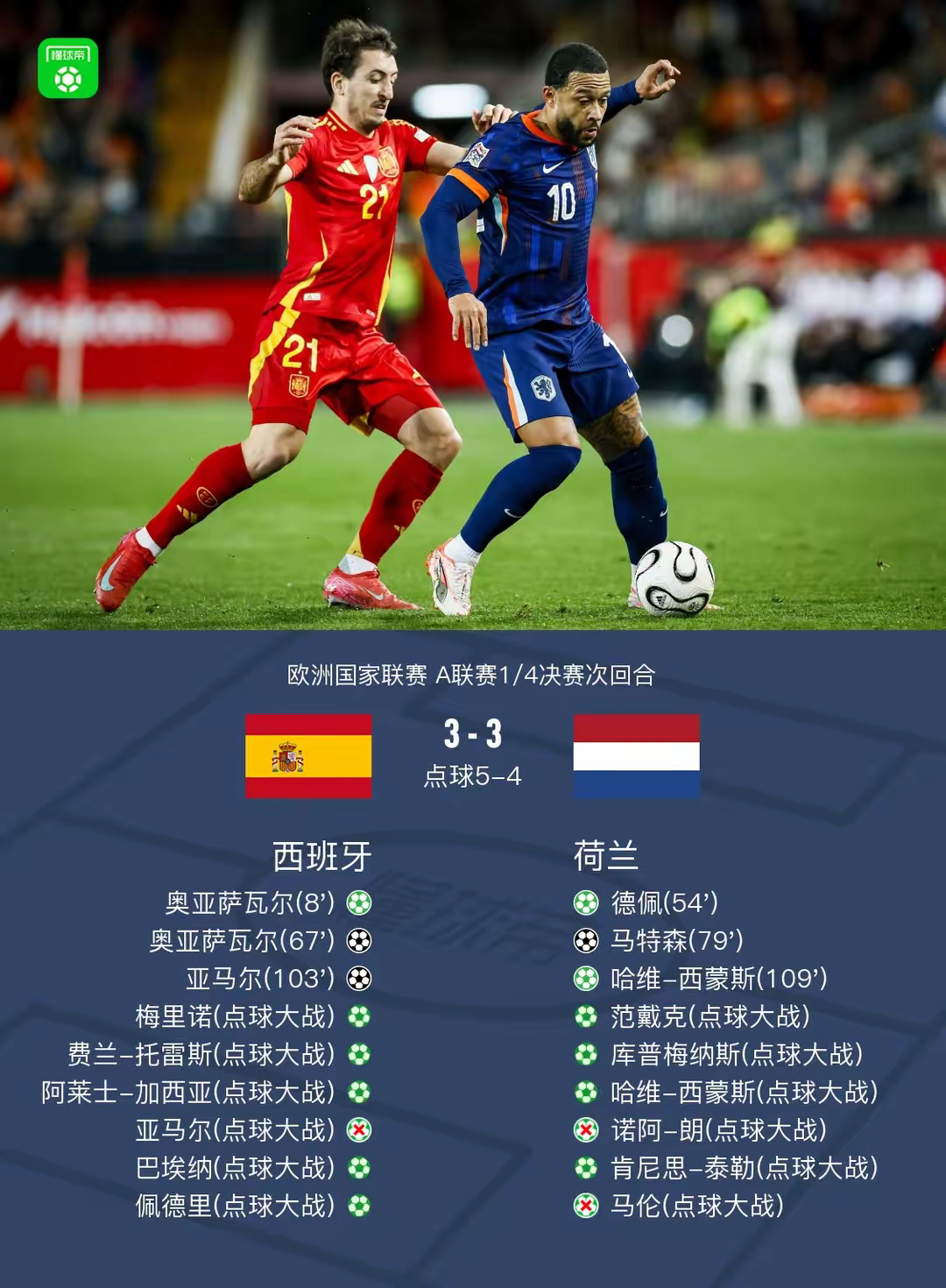 欧预赛常规赛结束，球队晋级名单揭晓