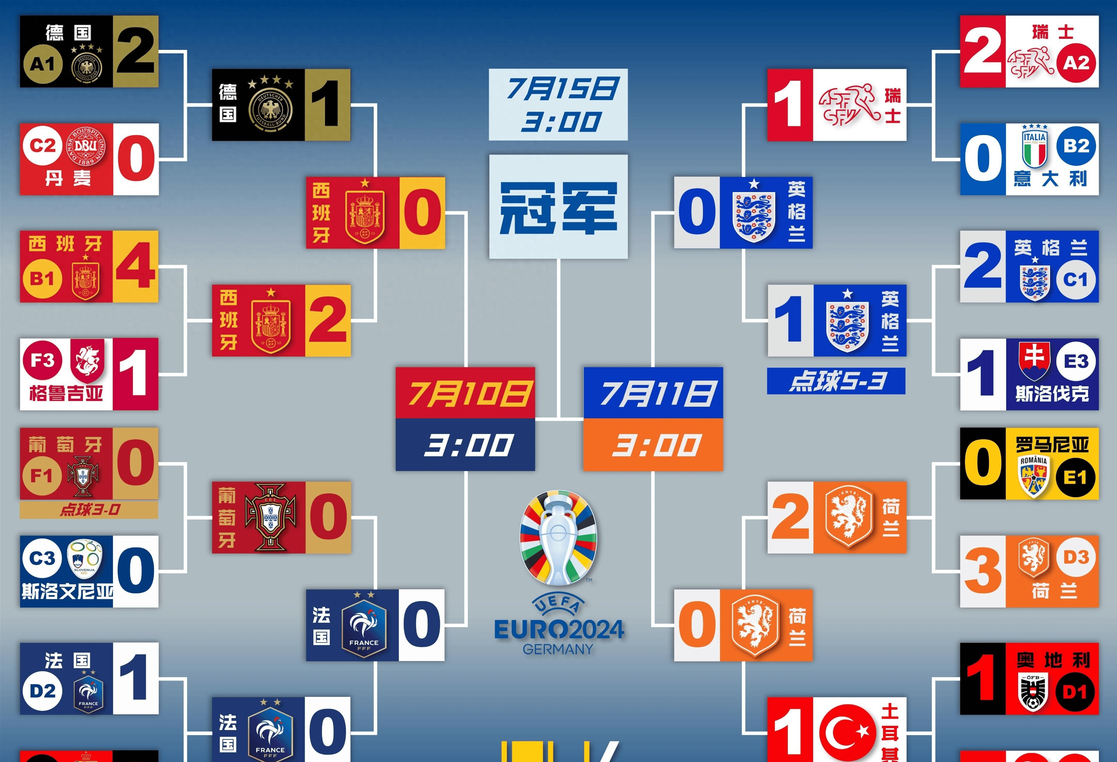 激烈较量!欧洲国家联赛带来惊喜! 激烈较量!欧洲国家联赛带来惊喜!