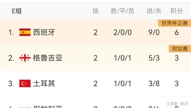 雷速官网下载-究竟谁是最强？欧预赛战果揭晓
